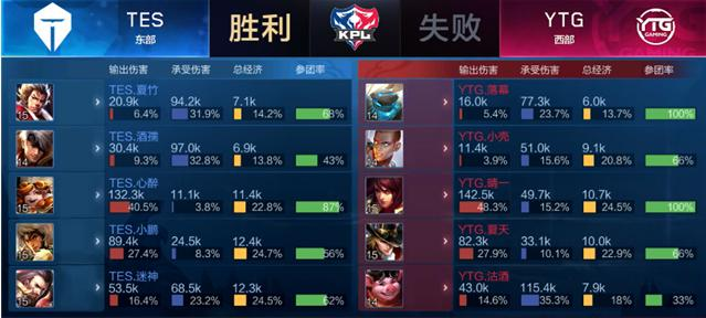 带来意外结 带来意外结